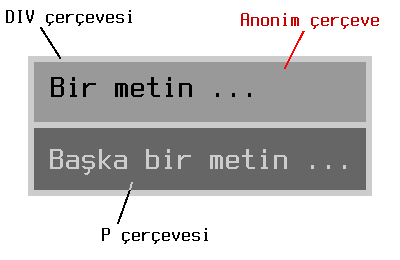 Yukarıdaki örnek için üç çerçevenin yerleşimini gösteren şekil