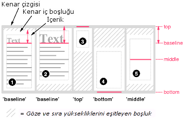 Gözelerin düşeyde hizalanması örneği