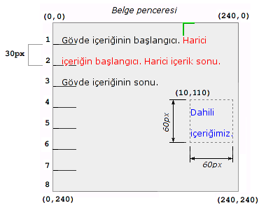 Bir çerçevenin taşıyıcı blokuna göre mutlak olarak konumlanmasının etkilerini gösteren resim.