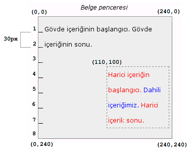 Bir çerçevenin mutlak olarak konumlanmasını gösteren resim