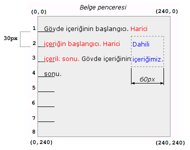 Bir çerçevenin yüzdürülmesinin etkisini gösteren resim.