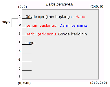 Ebeveyn ve kardeş çerçeveler arasındaki metnin normal akışını gösteren resim.