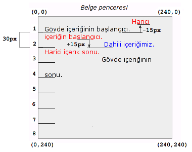 Göreli konumlamanın bir çerçevenin içeriğine etkilerini gösteren resim.