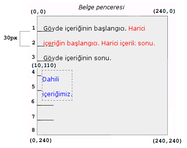 Normal olarak konumlanan bir ebeveyn tarafından oluşturulan bir taşıyıcı çerçeveye göre bir çerçevenin mutlak olarak konumlanmasını gösteren resim.