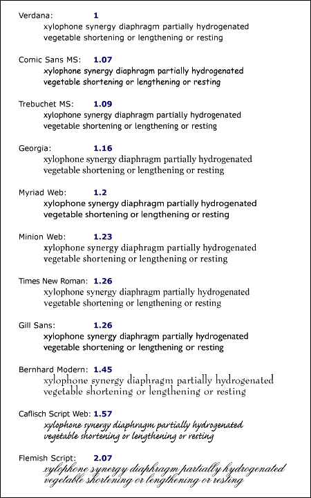 Yükseklikleri ayarlanmış yazıtiplerinin karşılaştırılması