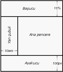 Sabit konumlama ile bölmeli bir yerleşim oluşturma örneği resmi.