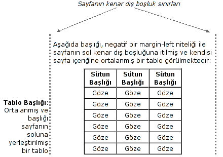 Sol ve sağ kenar dış boşluklarına göre ortalanmış ve sayfanın sol kenar dış boşluğuna bir başlık yerleştirilmiş bir tablonun resmi.