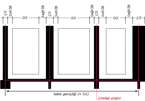 Gözelerin genişliklerinin, kenar çizgilerinin ve iç boşluklarının gösterildiği şekil