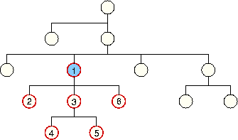 kendisi veya astsalları